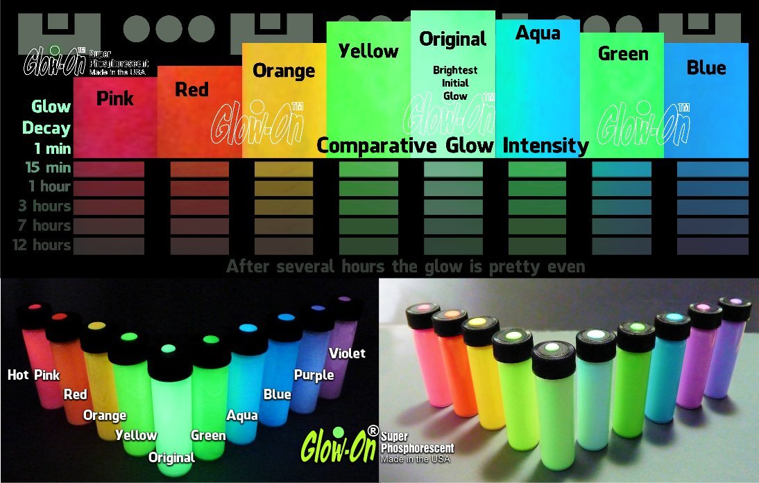 Glow-On Original, Original White Day Color and Green Glow. Gun Night Sights Paint, Small 2.3 ml vial. Concentrated Bright, Long Lasting Glow.