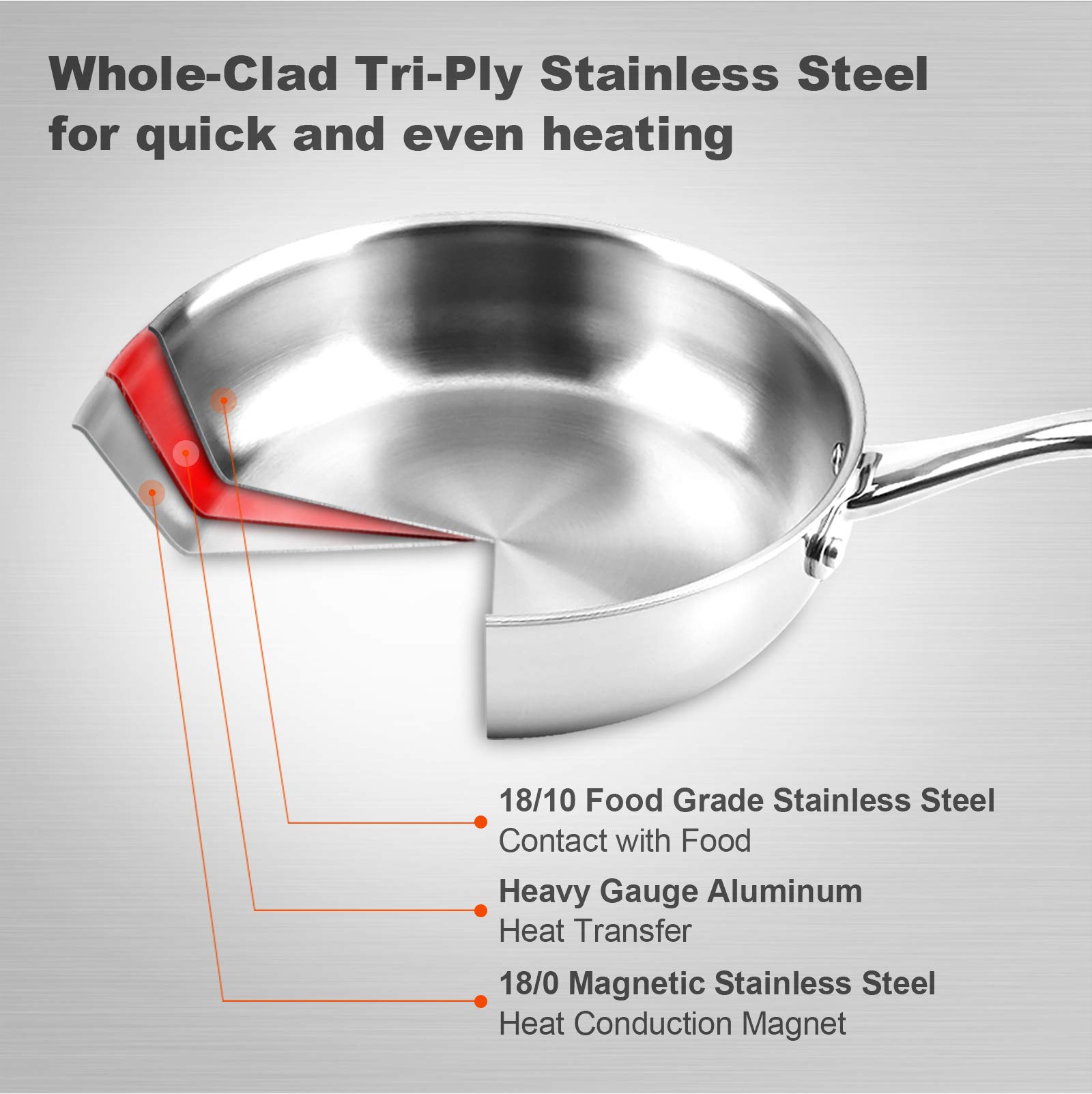 Duxtop Whole-Clad Tri-Ply Stainless Steel Stir-Fry Pan Kitchen Induction Cookware 10 Inches