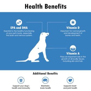 Omega-Caps For Medium Dog Breeds - Omega 3, Vitamins, Minerals, Antioxidants - Support Immune System, Joints, Heart, and Brain - 60 Softgel Capsules