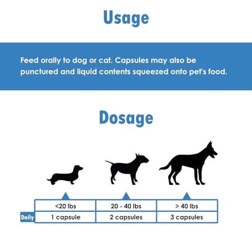 Omega-Caps For Medium Dog Breeds - Omega 3, Vitamins, Minerals, Antioxidants - Support Immune System, Joints, Heart, and Brain - 60 Softgel Capsules