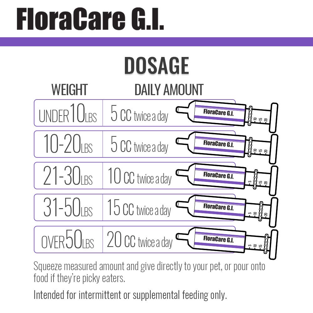 Pet Health Solutions FloraCare G.I. for Dogs & Cats - Dietary Supplement Paste - Healthy Intestinal Tract, Digestion, Bowel Health - Vitamin, Protein, Fat, Fiber - 60 CC,RAPIDCARE60CC