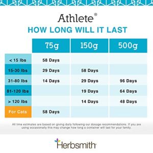 Herbsmith Athlete – Canine Endurance Supplement for Working and Agility Dogs – For the Canine Athlete – 75g Powder