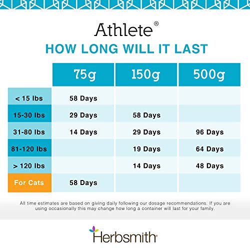 Herbsmith Athlete – Canine Endurance Supplement for Working and Agility Dogs – For the Canine Athlete – 75g Powder