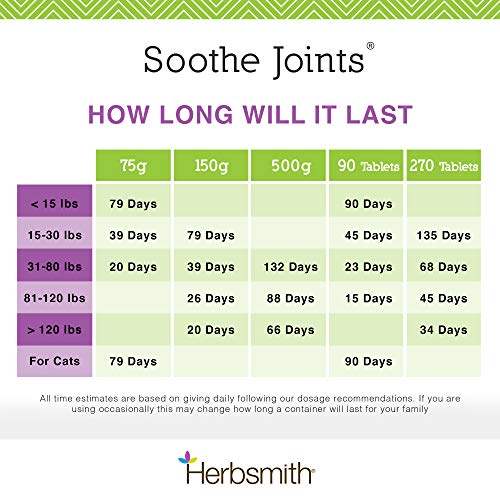 Herbsmith Soothe Joints – Cat + Dog Arthritis Pain Relief –Relief For Senior Pet Aches + Pains – Joint Health for Senior Dogs + Cats – 75g Powder