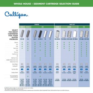 Culligan CW25-BBS Water Filter Replacement Cartridge, 1 Count (Pack of 1), White