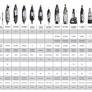 Dremel 3000-2/28 Variable Speed Rotary Tool Kit - 1 Attachments & 28 Accessories - Perfect for Routing, Metal Cutting, Wood Carving, Grinding, Sanding, Polishing, & Engraving