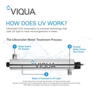 Viqua S36RL Replacement UV Lamp