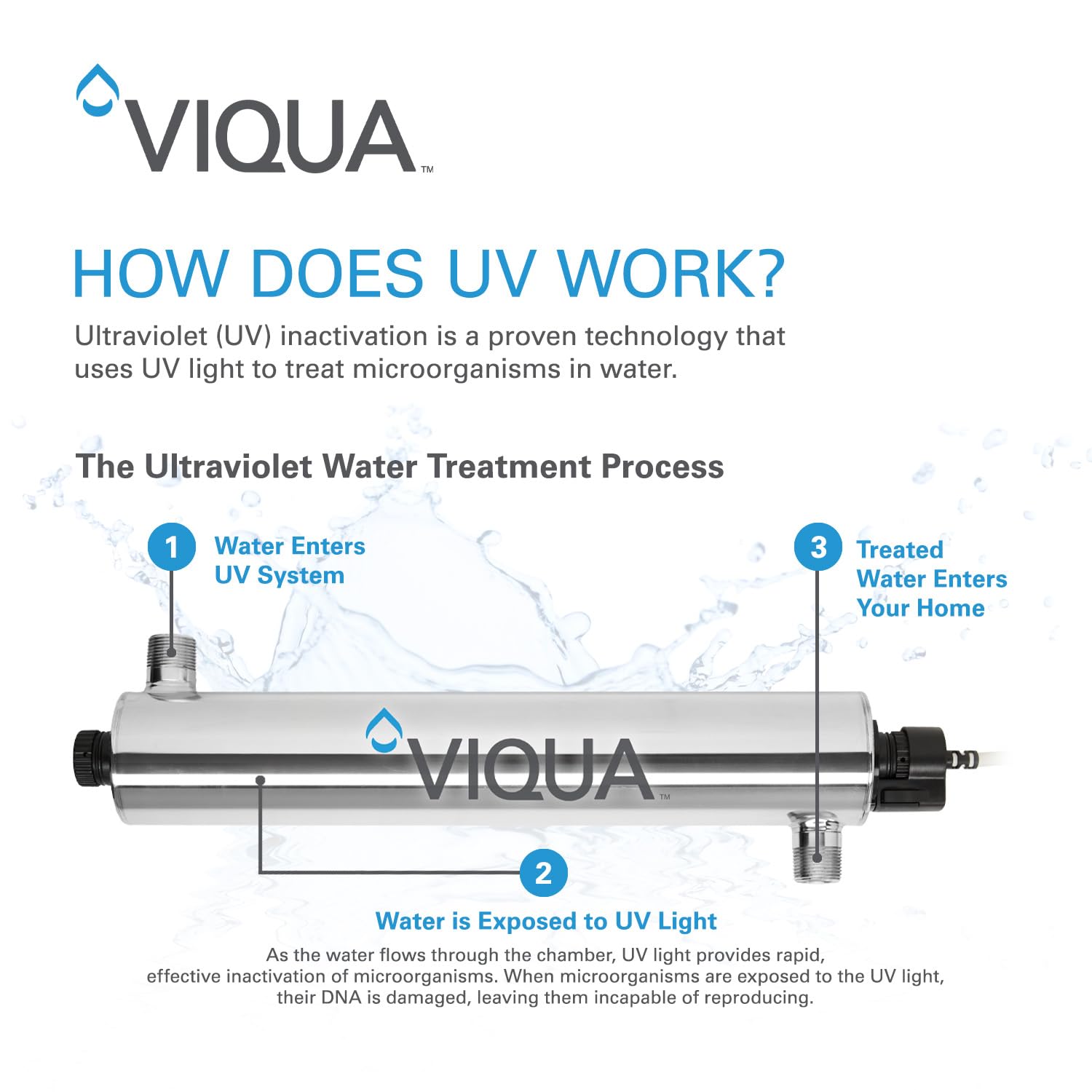 Viqua S36RL Replacement UV Lamp