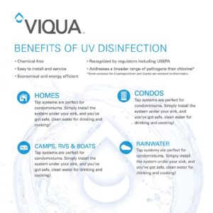 Viqua S36RL Replacement UV Lamp