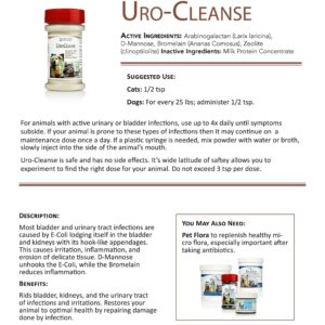 URO-Cleanse for Dogs - Bladder Health and Control