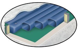 waterbed tubes- free flow softside fluid bed replacement tube 71in length