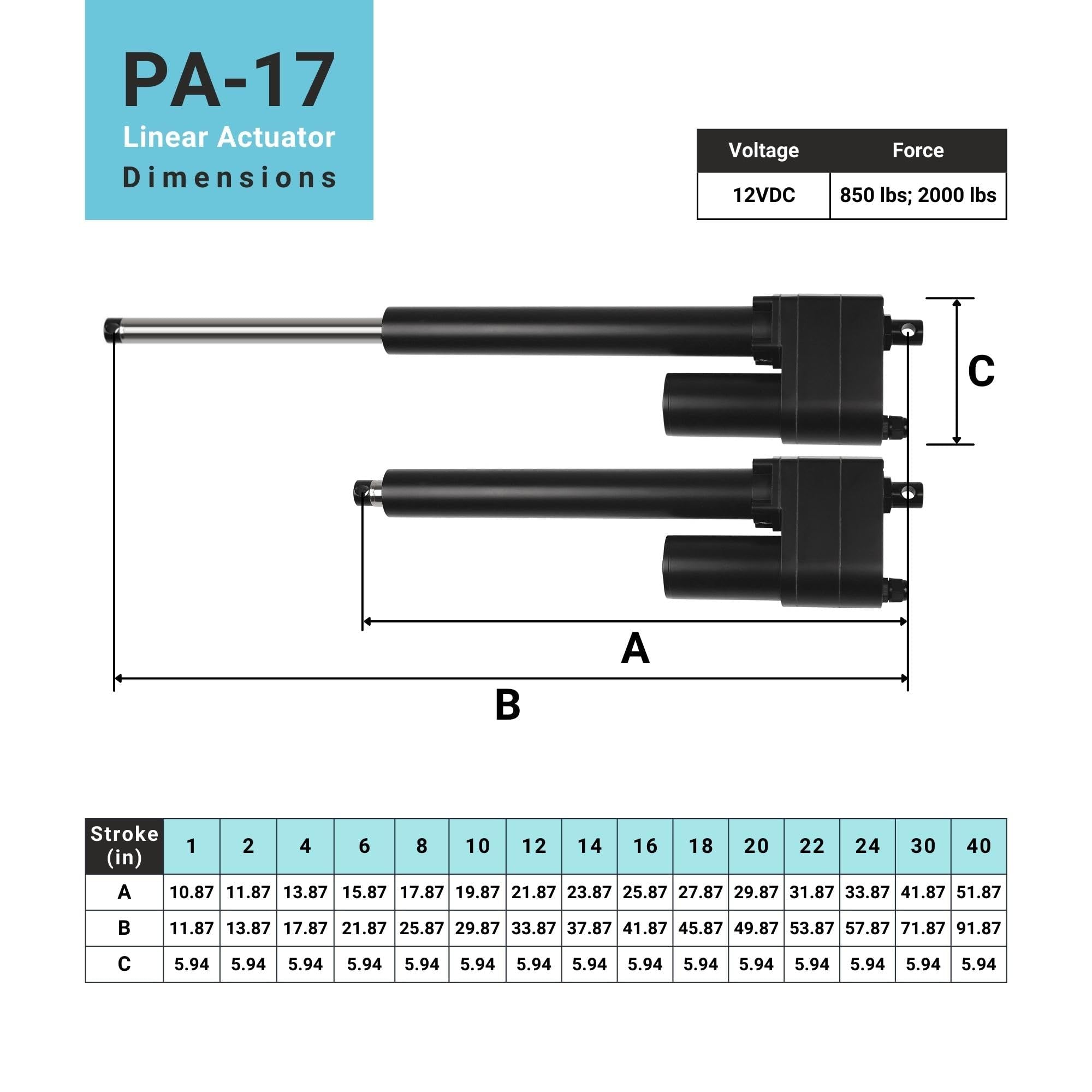 Progressive Automations 12V High Force Linear Actuator - 16 inches, 850 lbs Linear Actuator - Industrial, Heavy Duty Linear Actuator with IP65 Protection for Agriculture Automotive Industry, PA-17