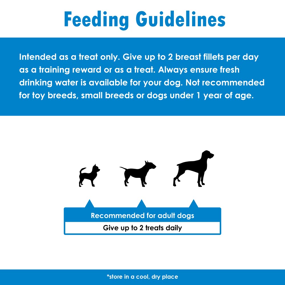 Pet Health Solutions Chickles Chicken Breast Fillets for Dogs - Tested Safe, Low Fat Chicken Dog Treats Natural - 100% Natural Chicken High Protein No Preservatives Propylene Glycol Free (1 LB)