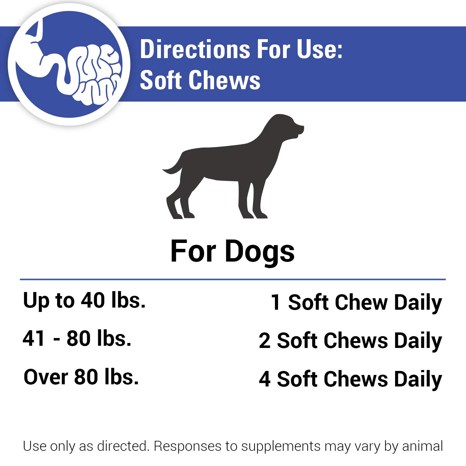 Vet Classics Stop Stool Eating Pet Health Supplement for Dogs – Dog Breath Freshener – Stops Dogs from Eating Stool – Enzymes, Probiotics – 90 Soft Chews