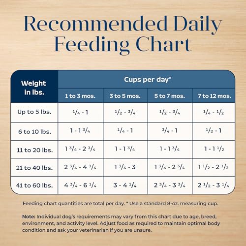 Blue Buffalo Basics Puppy Dry Dog Food for Skin & Stomach Care, Limited Ingredient Diet, Made in the USA with Natural Ingredients, Turkey & Potato Recipe, 4-lb. Bag