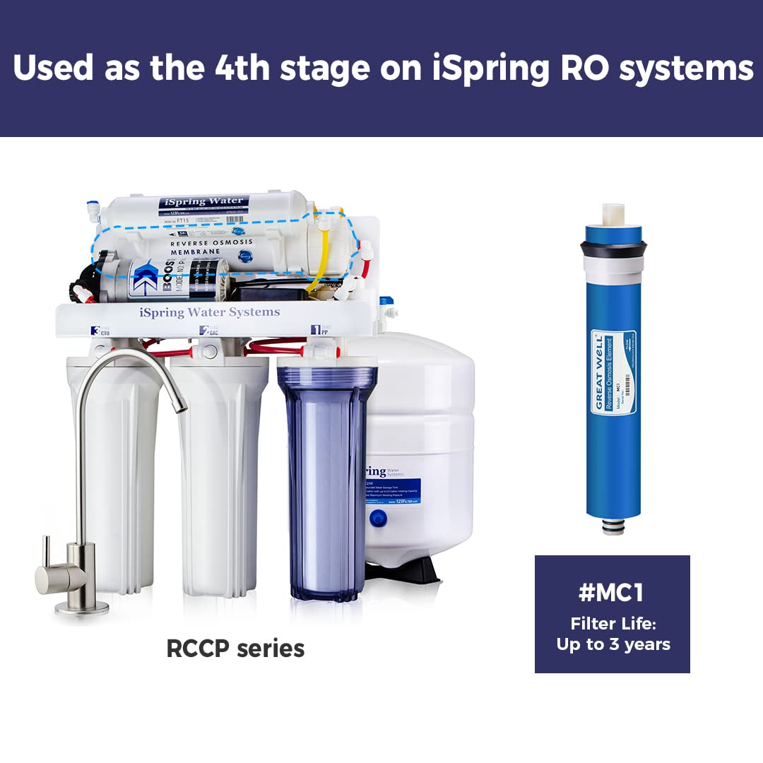 iSpring Greatwell Reverse Osmosis Membrane 100 GPD 11.75” X 1.75”, Replacement Fits Standard Under Sink RO Drinking Water Filtration System, MC1