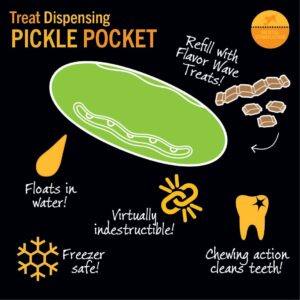 Starmark Treat Dispensing Pickle Pocket for Dogs