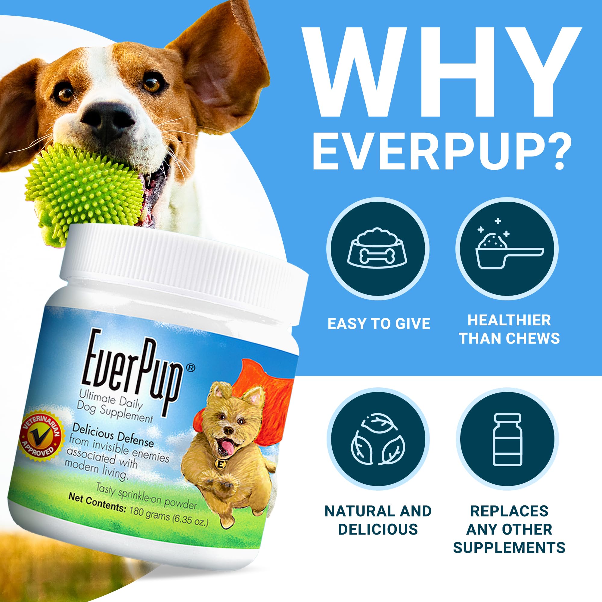 EverPup Ultimate Daily Dog Supplement with Glucosamine, Prebiotics, Probiotics, Apoptogens, Vitamins and Minerals for Healthy Joints, Immunity, Digestion, Skin Health