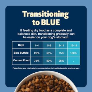 Blue Buffalo Freedom Grain-Free Dry Dog Food, Complete & Balanced Nutrition for Adult Dogs, Made in the USA With Natural Ingredients, Chicken & Potatoes, 11-lb Bag