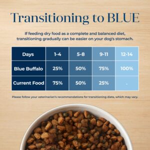 Blue Buffalo Basics Grain-Free Adult Dry Dog Food, Skin & Stomach Care, Limited Ingredient Diet for Dogs, Turkey Recipe, 4-lb. Bag