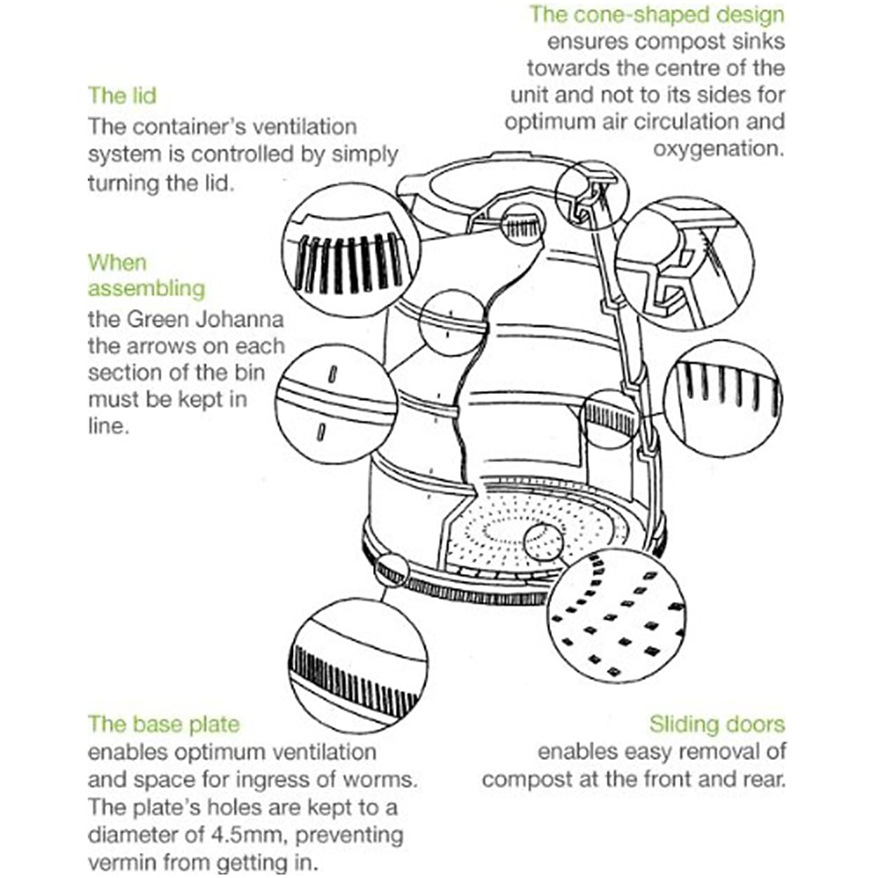 Green Johanna - Swedish Hot Composting System