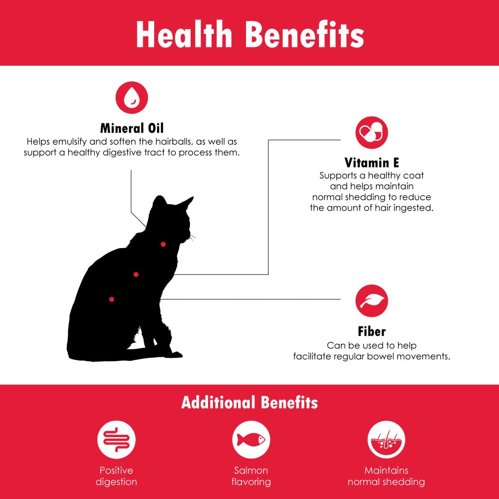 LaxaCat Hairball Formula for Cats - Supports Skin & Hair Coat, Vitamin, Mineral Oil - Healthy Coat - Regular Bowel Movement - Natural Ingredients - 270 Soft Chew