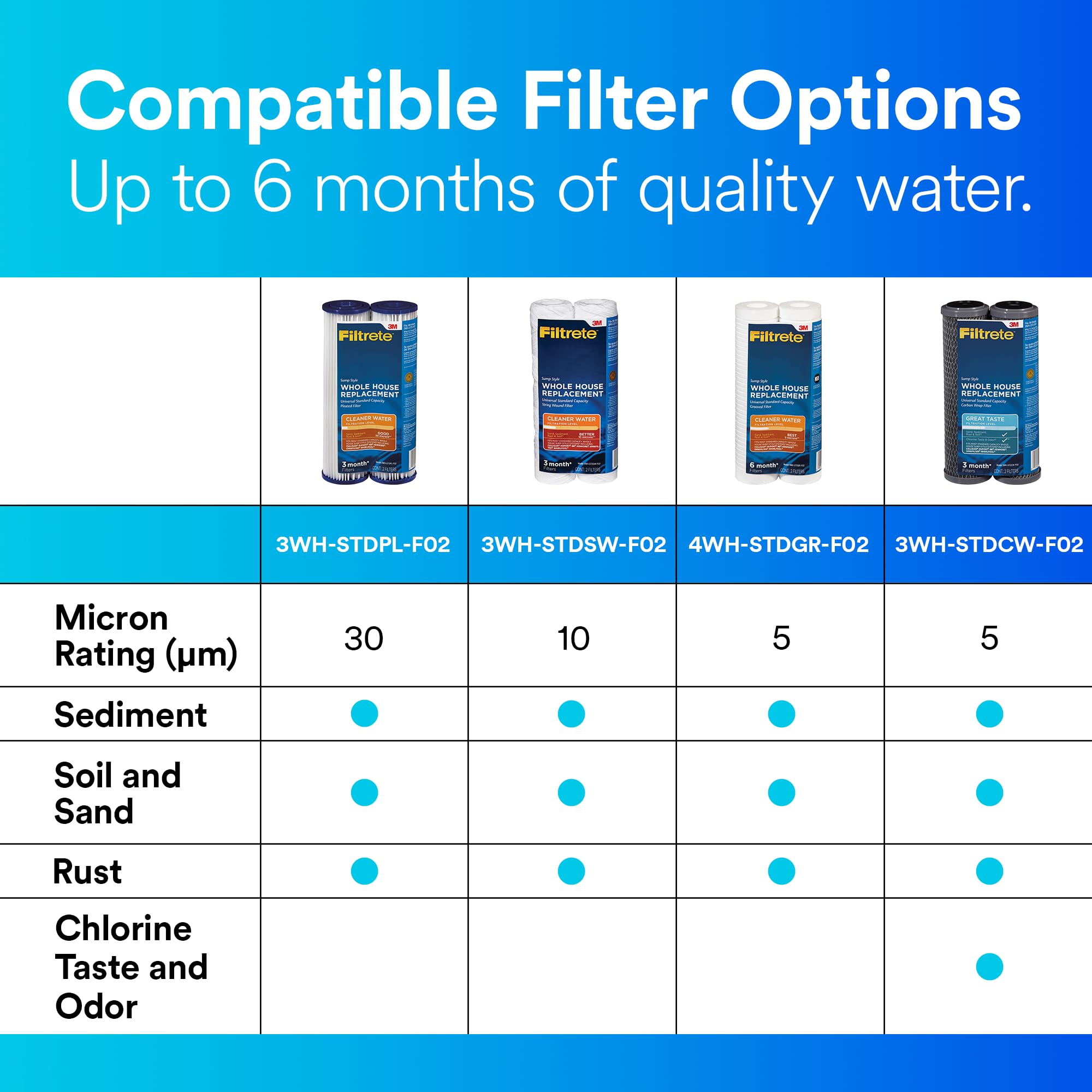 Filtrete 3WH-STDCW-F02 Water Filter Housings, 2 Count (Pack of 1), Gray