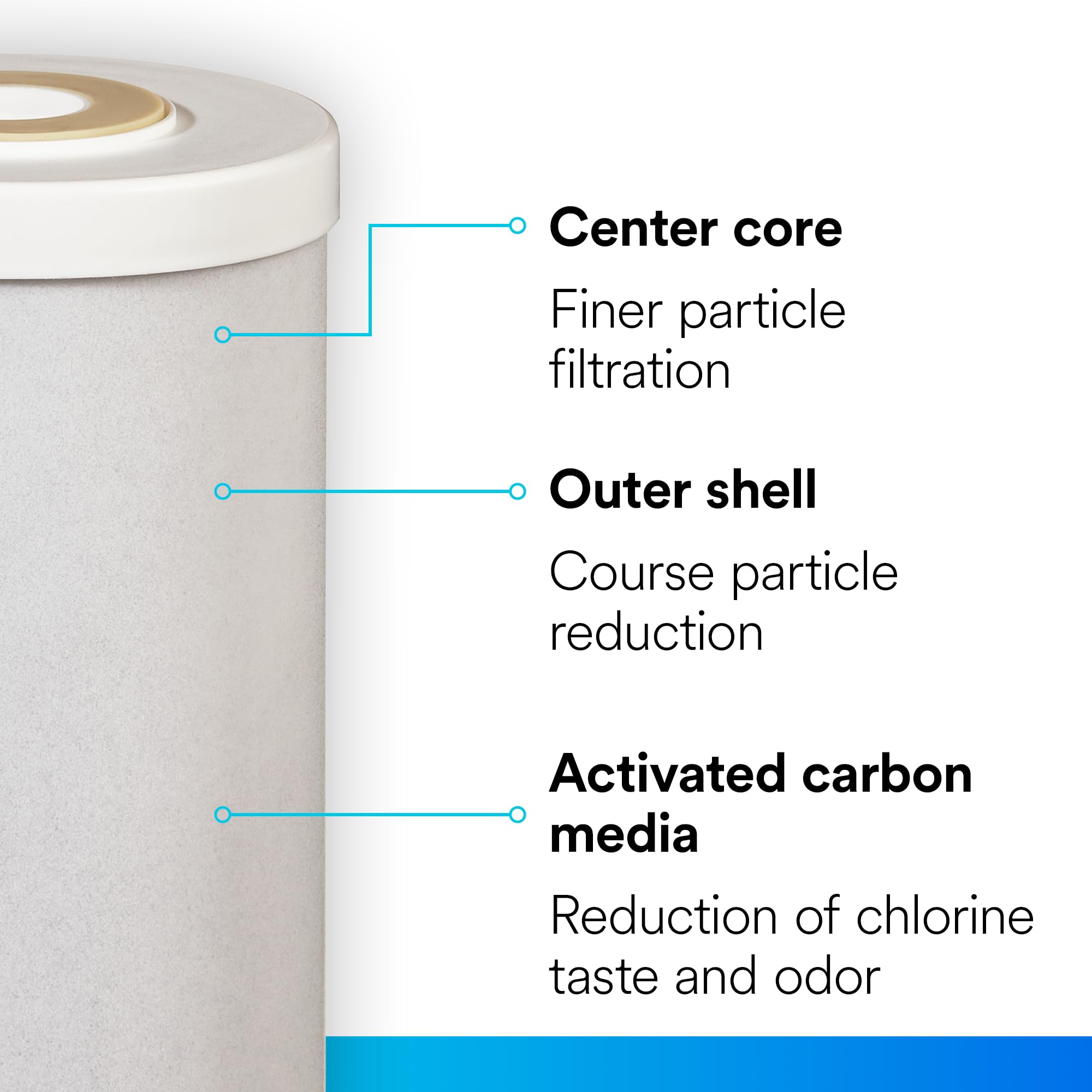 Filtrete Large Capacity Granulated Activated Carbon Whole House Water Filter 4WH-HDGAC-F01. for use with 3WH-HD-S01 System