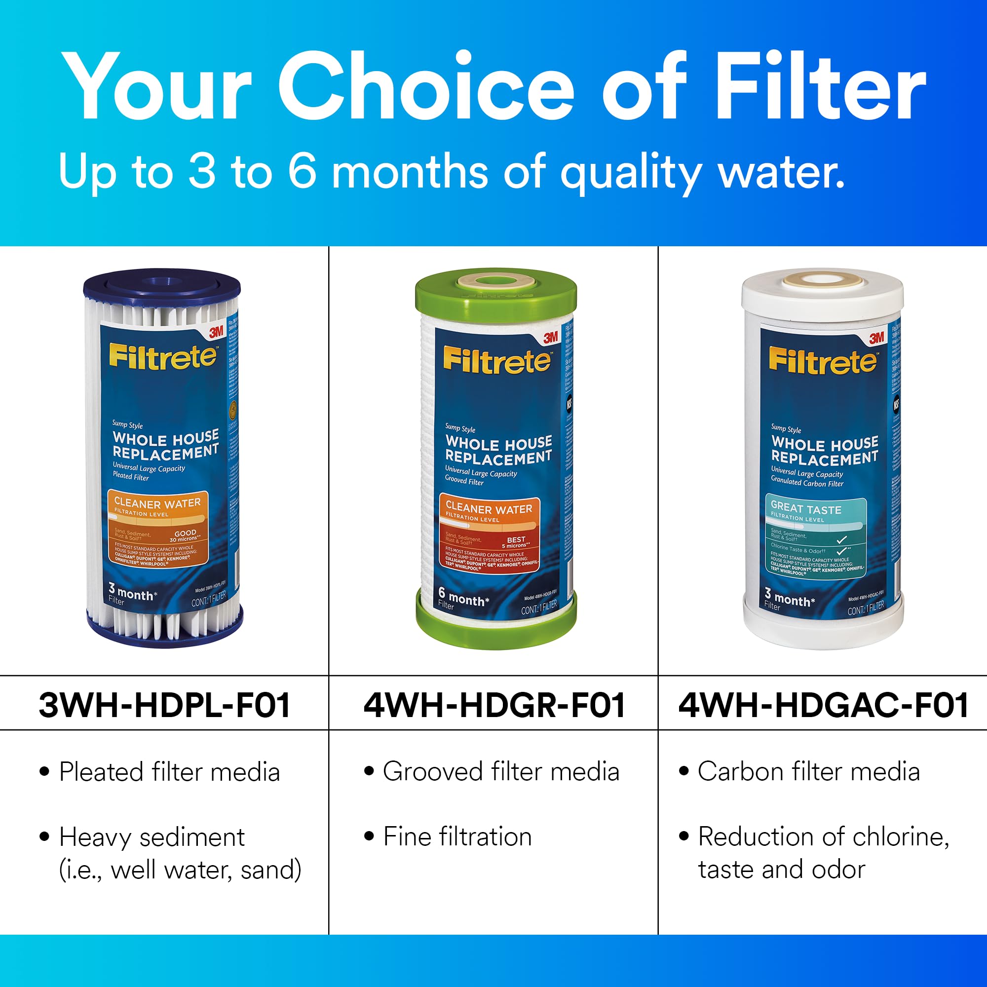 Filtrete Large Capacity Granulated Activated Carbon Whole House Water Filter 4WH-HDGAC-F01. for use with 3WH-HD-S01 System