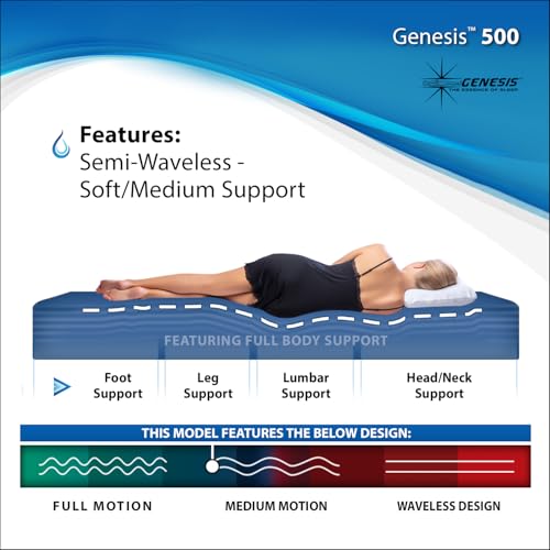 InnoMax Genesis 500 Reduced Motion Waterbed Mattress, Super Single