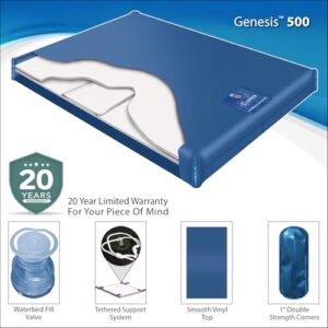 InnoMax Genesis 500 Reduced Motion Waterbed Mattress, Super Single