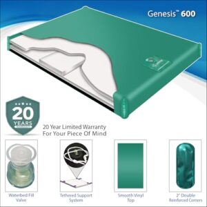 InnoMax Genesis 600 Balanced Motion Mid-Body Support Waterbed Mattress, Super Single