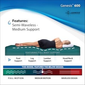 InnoMax Genesis 600 Balanced Motion Mid-Body Support Waterbed Mattress, Super Single