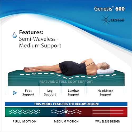 InnoMax Genesis 600 Balanced Motion Mid-Body Support Waterbed Mattress, Queen