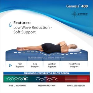 InnoMax Genesis 400 Gentle Wave Waterbed Mattress, Super Single