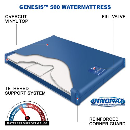 InnoMax Genesis 500 Reduced Motion Waterbed Mattress, Super Single