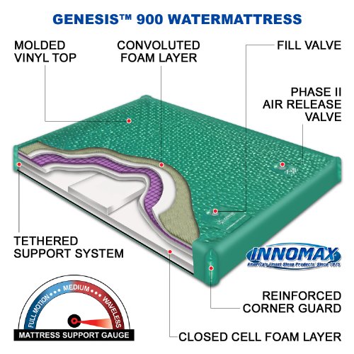 InnoMax Genesis 900 Super Waveless Lumbar Support Sponge Bed Waterbed Mattress, Queen