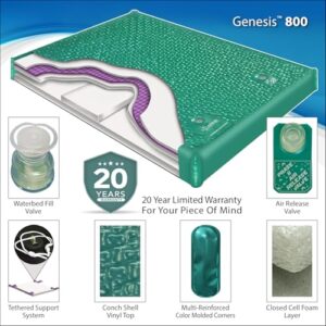 InnoMax Genesis 800 Ultra Waveless Lumbar Support Waterbed Mattress, Queen