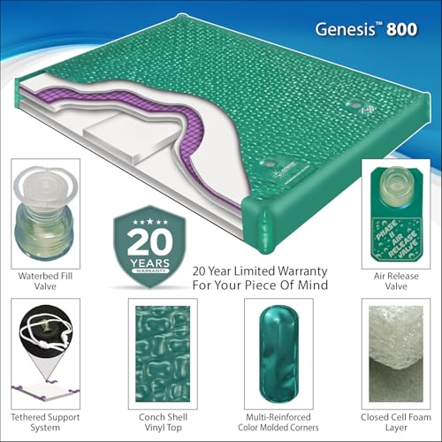 InnoMax Genesis Dual 800 Ultra Waveless Lumbar Support Waterbed Mattress, King