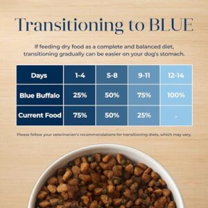 Blue Buffalo Basics Adult Grain-Free Dry Dog Food for Skin & Stomach Care, Limited Ingredient Diet, Made in the USA with Natural Ingredients, Turkey & Potato Recipe, 11-lb. Bag