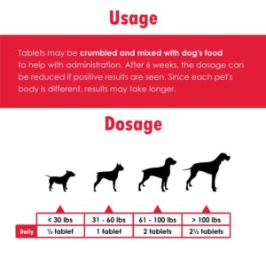 Joint Max PHS Triple Strength (TS) Chewable Tablets for Dogs - 2-Pack - 240 Tablets