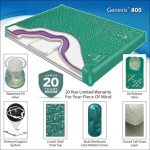 InnoMax Genesis Dual 800 Ultra Waveless Lumbar Support Waterbed Mattress, King