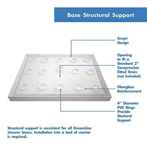 DreamLine SlimLine 36 in. D x 60 in. W x 2 3/4 in. H Center Drain Single Threshold Shower Base in White, DLT-1136600