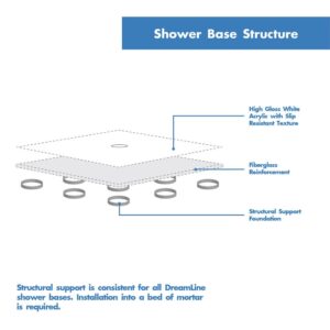 DreamLine SlimLine 36 in. D x 36 in. W x 2 3/4 in. H Center Drain Single Threshold Shower Base in White, DLT-1136360