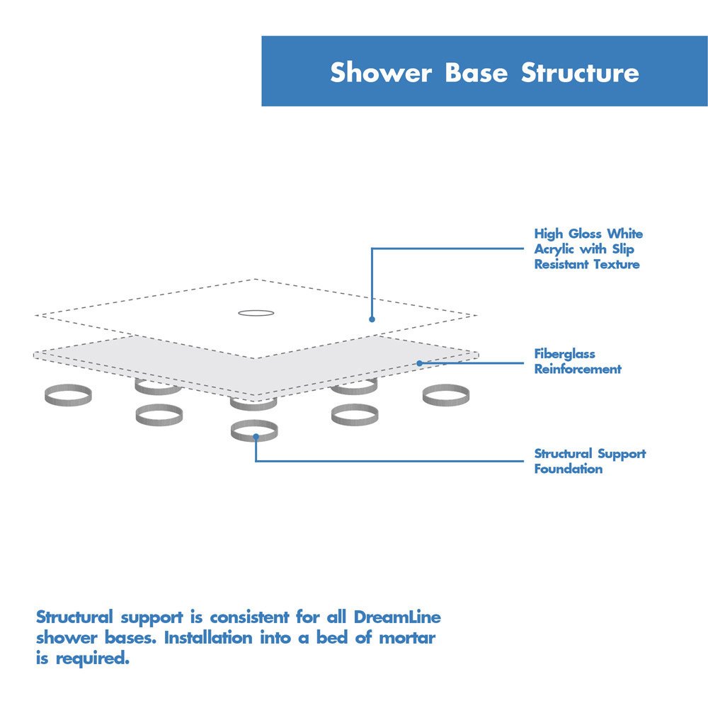 DreamLine SlimLine 36 in. D x 36 in. W x 2 3/4 in. H Center Drain Single Threshold Shower Base in White, DLT-1136360