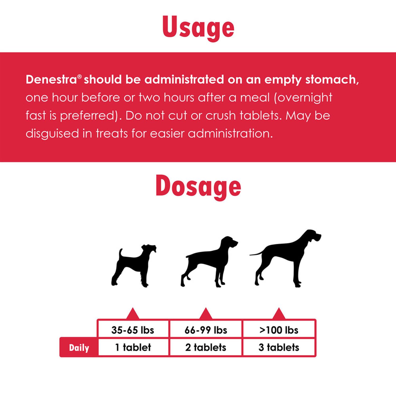 Denestra - Same for Dogs & Cats - S-Adenosyl-L-Methionine - Liver, Joint and Cognitive Support for Cats and Small Dogs - Vet Approved - 400 mg - 180 Tablets