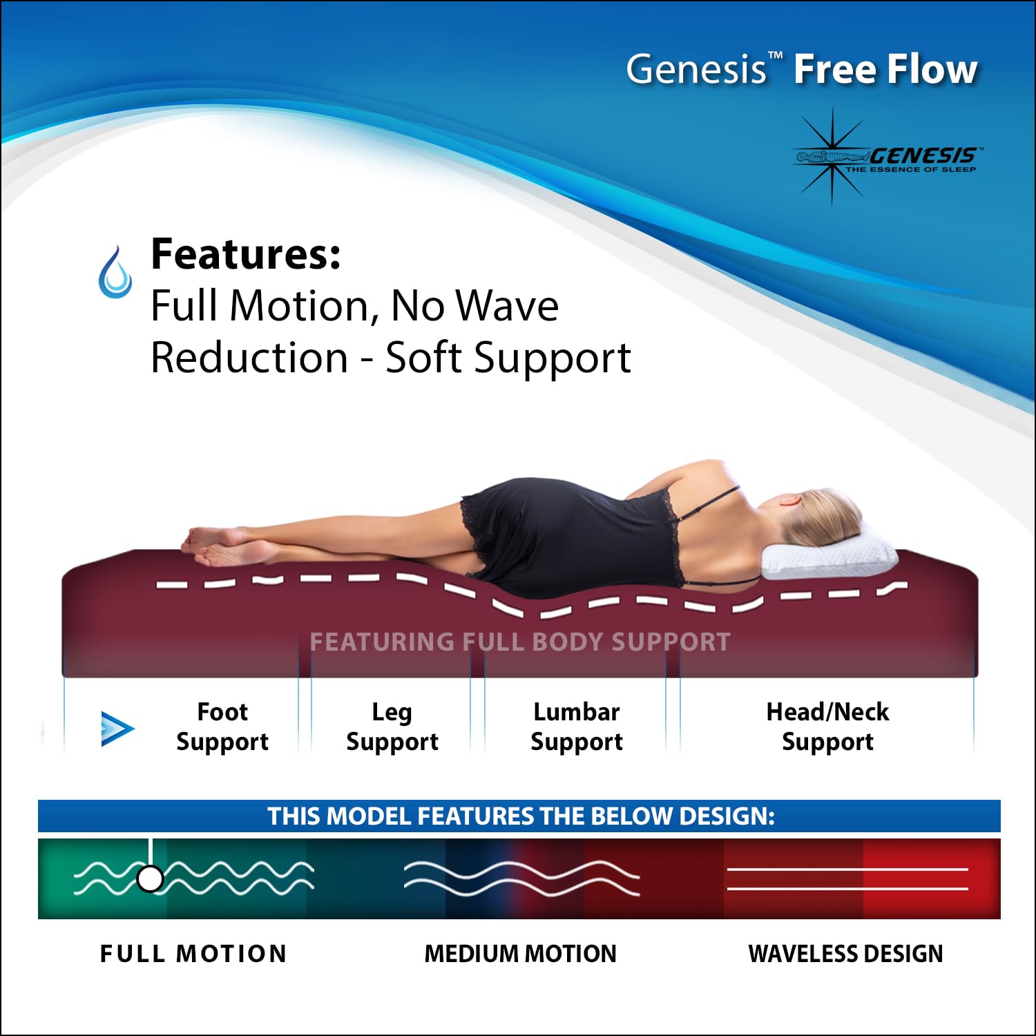 InnoMax Sanctuary Free Flow Full Wave Waterbed Mattress, Super Single