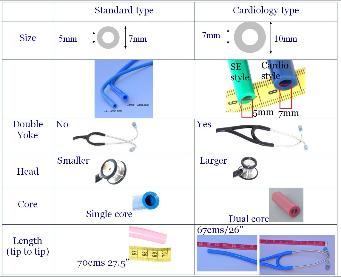 Replacement Tube (dual lumen binaurals) fits ALL leading brand single-head Cardiology Stethoscopes T72 ORANGE