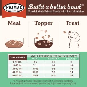 Primal Freeze Dried Raw Dog Food Nuggets, Chicken, Complete & Balanced Meal, Also Use as Topper or Treat, Premium, Healthy, Grain Free, High Protein Raw Dog Food, 5.5 oz