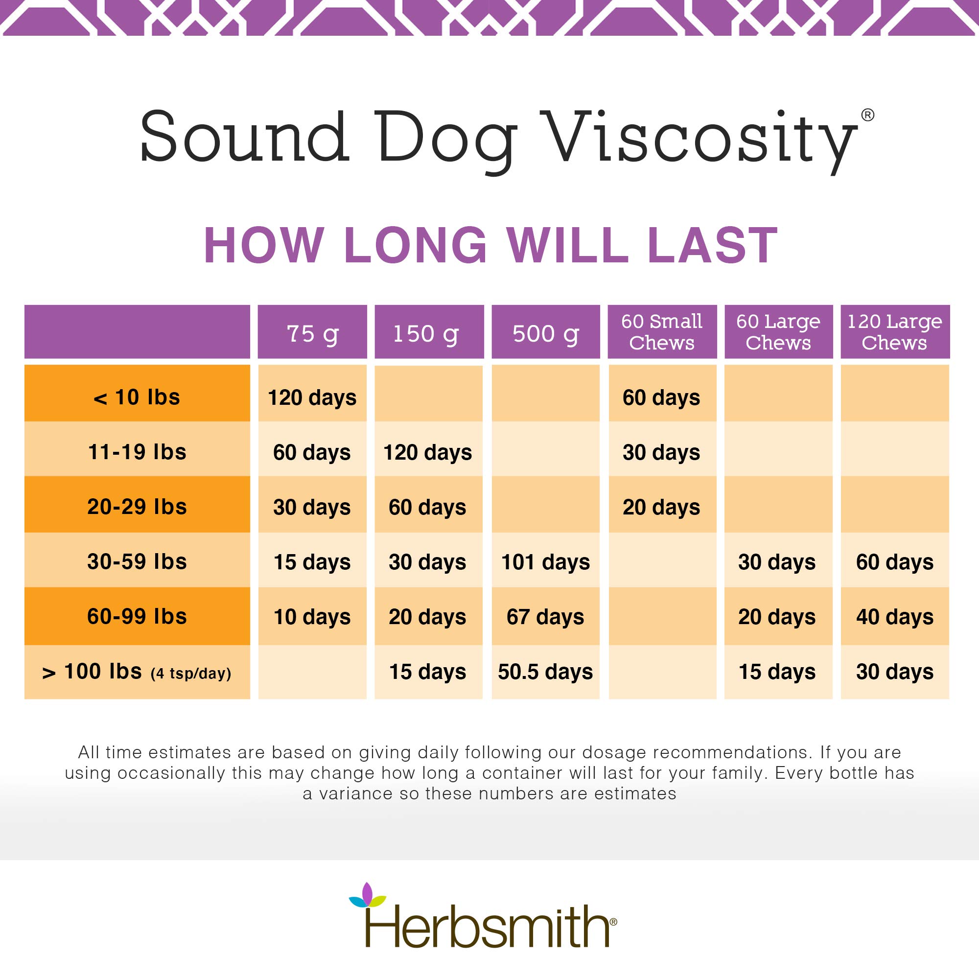 Herbsmith 75g Powder Advanced Joint Support Sound Dog Viscosity Veterinarian Recommended Glucosamine for Dogs